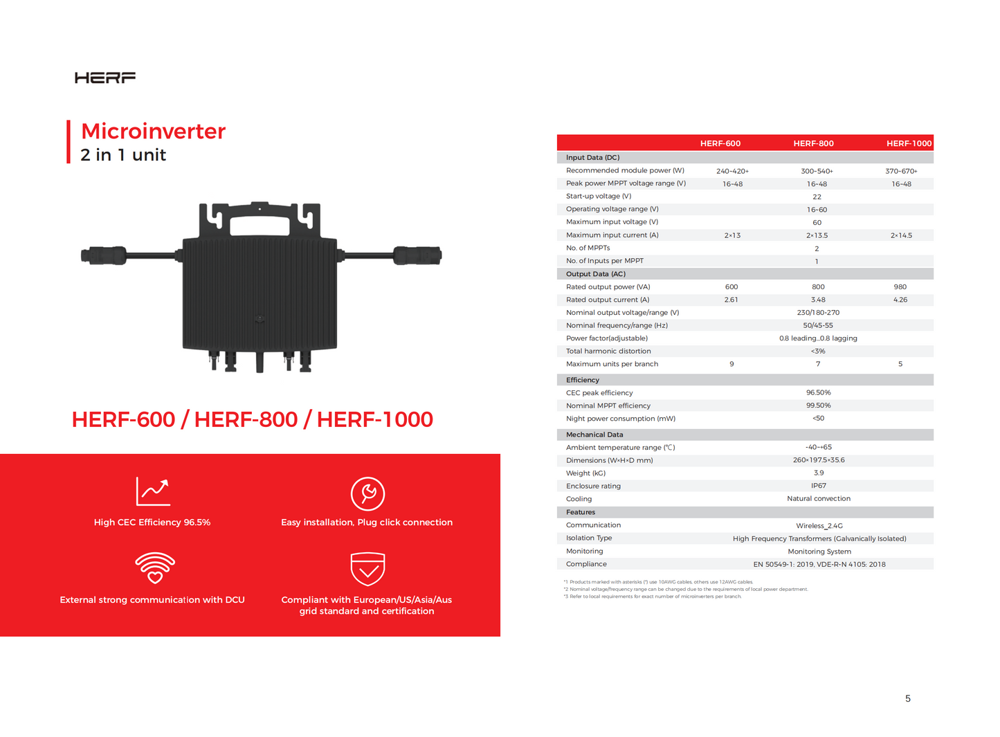 HERF Microinverter HERF-1000 in stock Rotterdam
