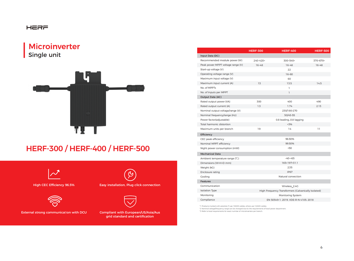 HERF Microinverter HERF-300 in stock Rotterdam