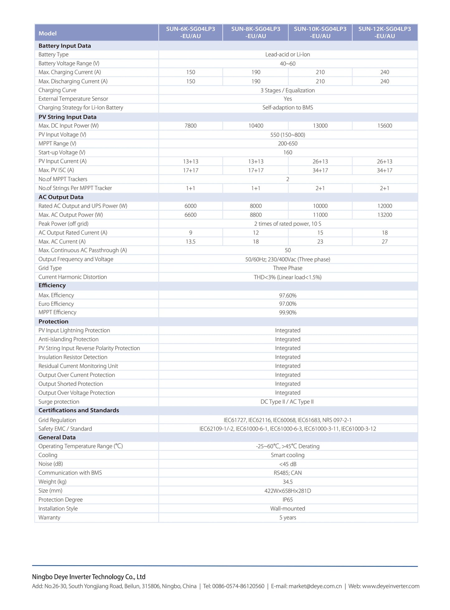 Deye Three Phase Hybrid Inverter SUN-12K-SG04LP3-EU