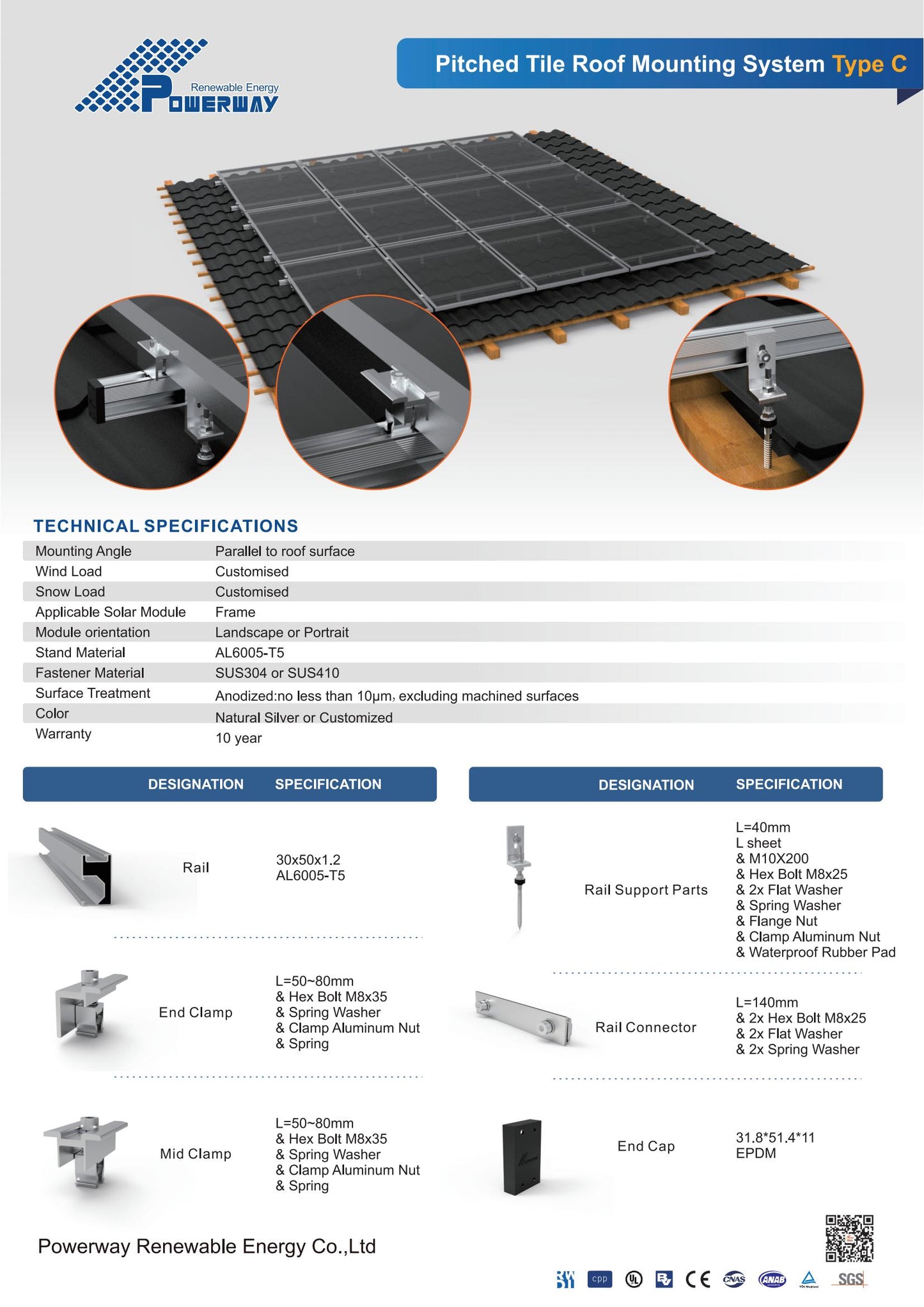 Pitched Rooftop Mounting System PWPRP-SAHP &SAHL