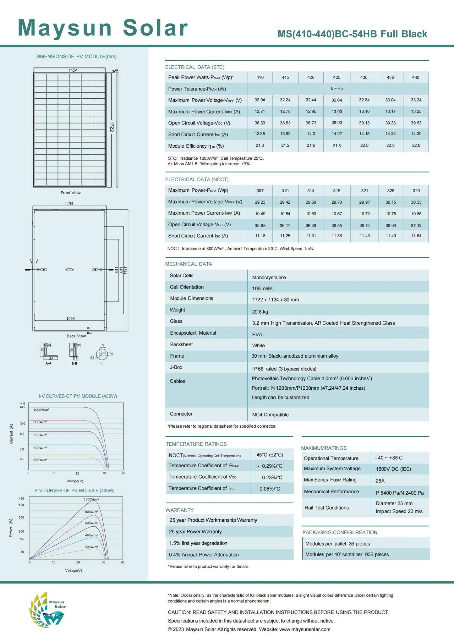 IBC Full Black 450W in stock Essen Germany|Netherland