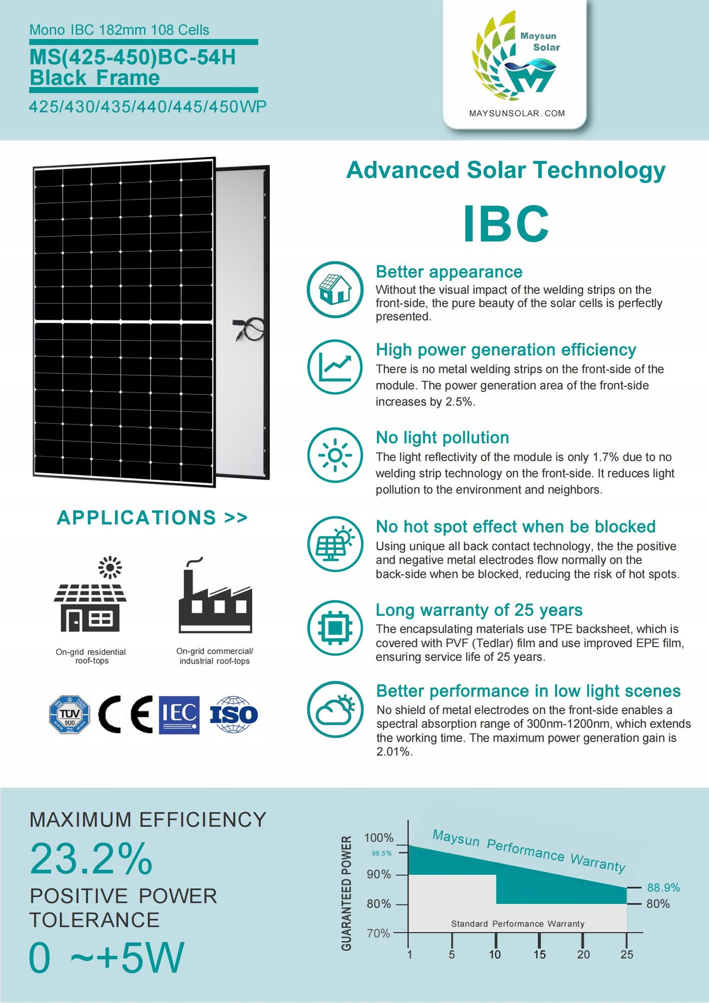 IBC Black Frame 450W in stock ÄL23 Venlo-  EZ expressÜ-5928 RX Venlo Netherlands