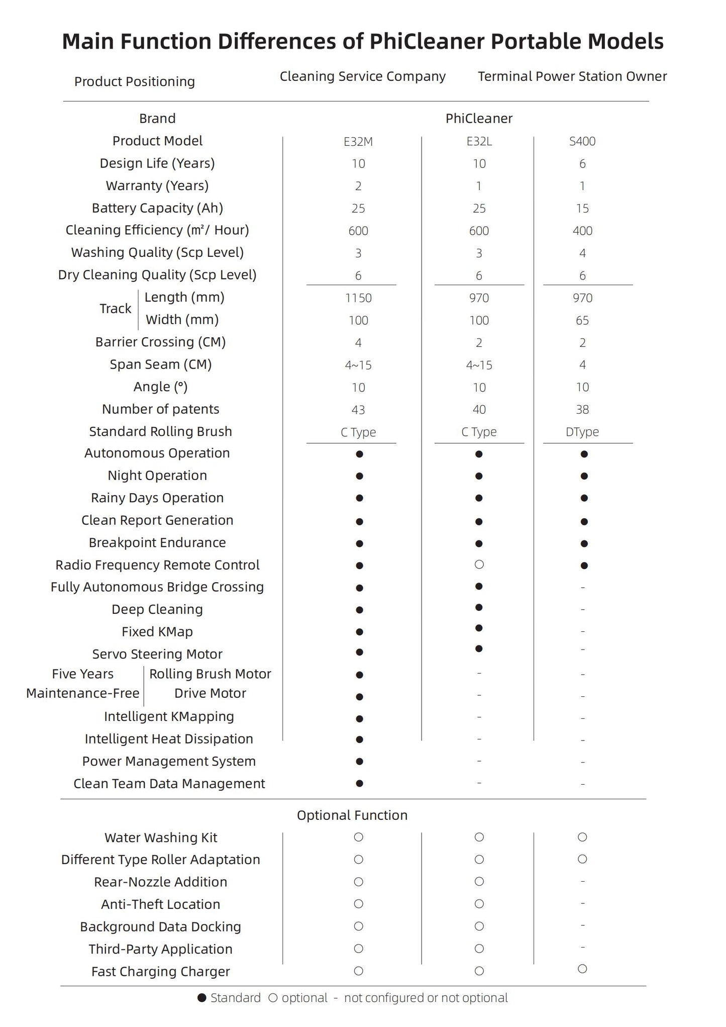 Residential Use Solar Cleaning Robot S400