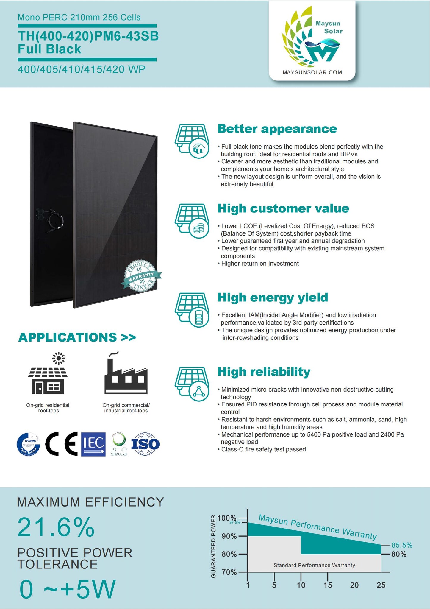 400W Shingled Full Black in stock Hammar Sweden