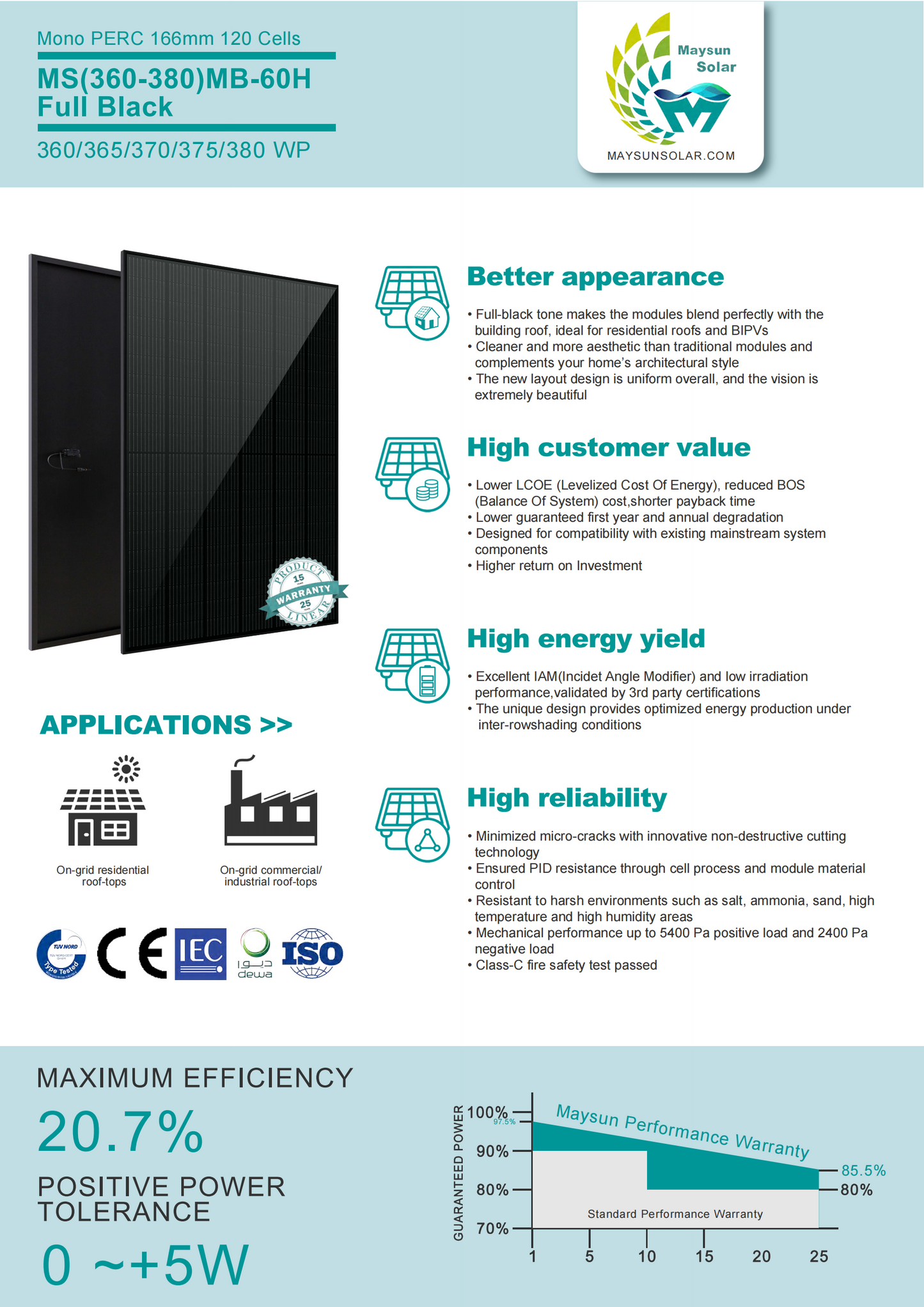 375W Full Black in stock ÄL23 Venlo-  EZ expressÜ-5928 RX Venlo Netherlands