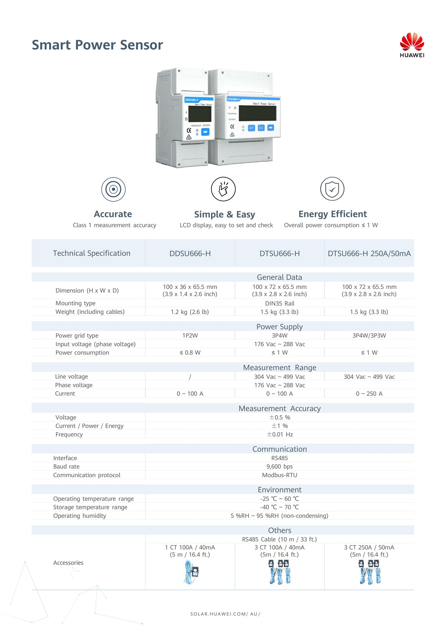 Huawei Smart Power Sensor Three Phase 250A/50mA DTSU666-H 250A