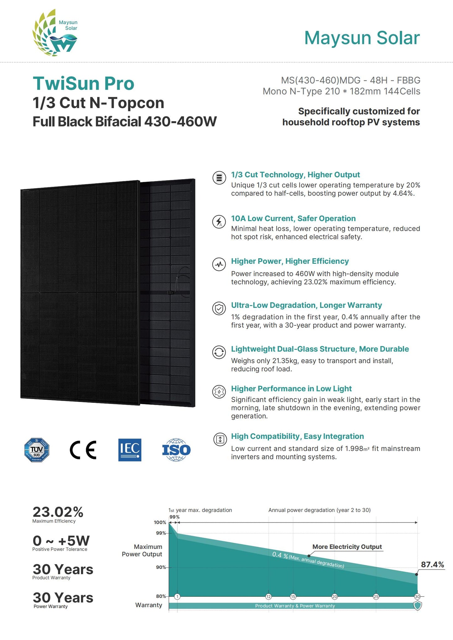 TwiSun Pro 460W N Type Topcon 1/3 cut Bifacial Full Black Glass Glass in stock Germany /Netherlands
